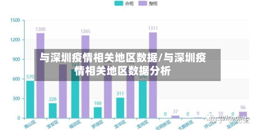 与深圳疫情相关地区数据/与深圳疫情相关地区数据分析-第2张图片