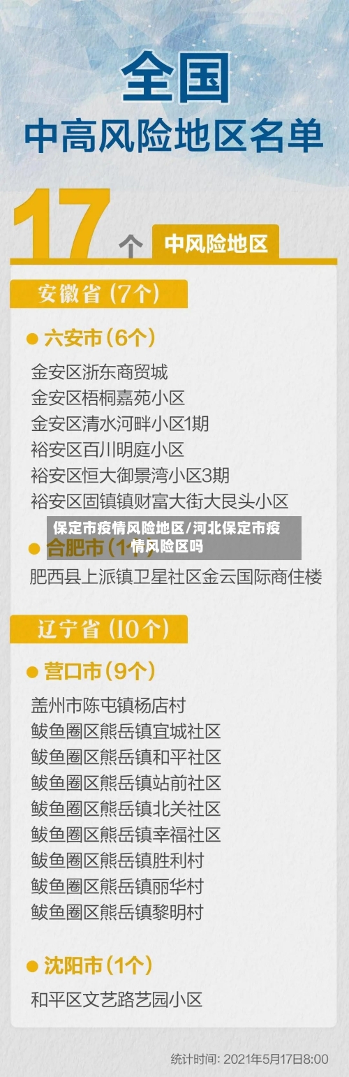 保定市疫情风险地区/河北保定市疫情风险区吗-第2张图片