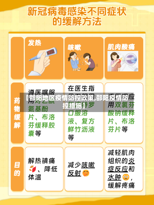 【邵阳地区疫情防控政策,邵阳疫情防控措施】-第2张图片