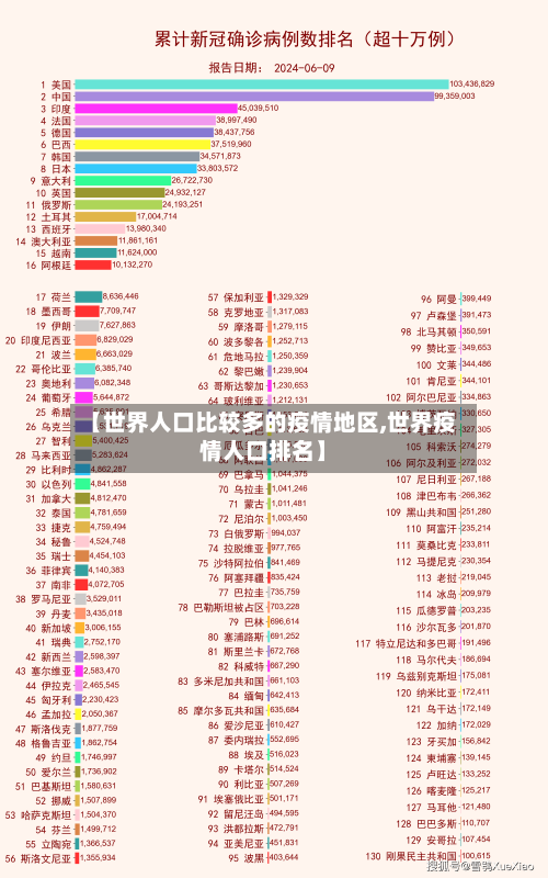 【世界人口比较多的疫情地区,世界疫情人口排名】