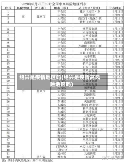 绍兴是疫情地区吗(绍兴是疫情高风险地区吗)-第3张图片