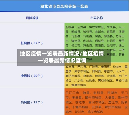 地区疫情一览表最新情况/地区疫情一览表最新情况查询