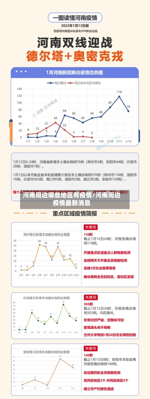 河南周边哪些地区有疫情/河南周边疫情最新消息