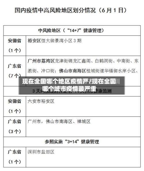 现在全国哪个地区疫情严/现在全国哪个城市疫情最严重