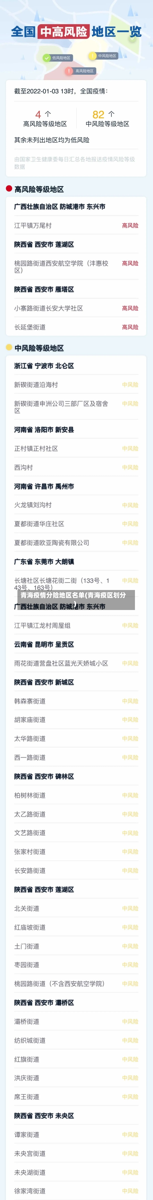 青海疫情分险地区名单(青海疫区划分)-第2张图片