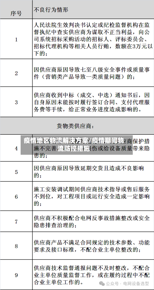 疫情地区物流解决方案/疫情期间物流防控措施