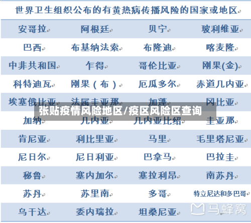张贴疫情风险地区/疫区风险区查询
