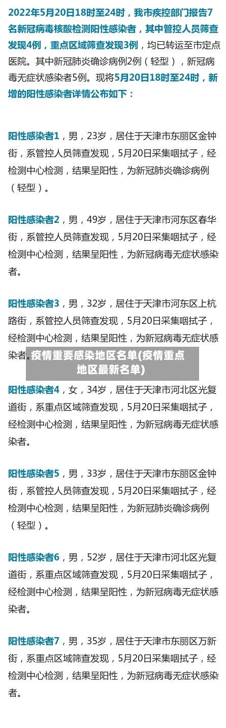 疫情重要感染地区名单(疫情重点地区最新名单)-第3张图片