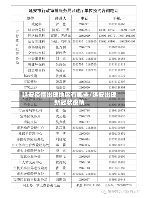 延安疫情出现地区有哪些/延安出现新冠状疫情-第3张图片