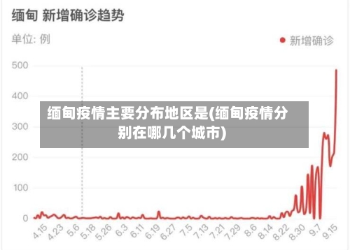 缅甸疫情主要分布地区是(缅甸疫情分别在哪几个城市)-第2张图片