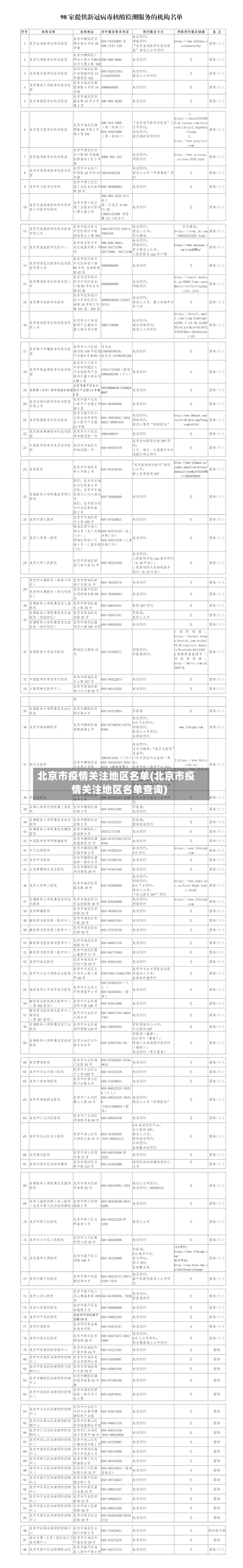 北京市疫情关注地区名单(北京市疫情关注地区名单查询)-第3张图片