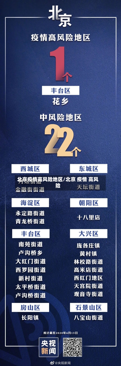 北京疫情高风险地区/北京 疫情 高风险-第3张图片