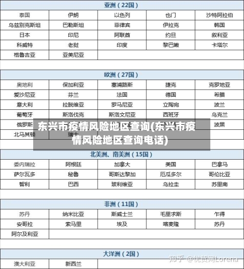 东兴市疫情风险地区查询(东兴市疫情风险地区查询电话)-第2张图片