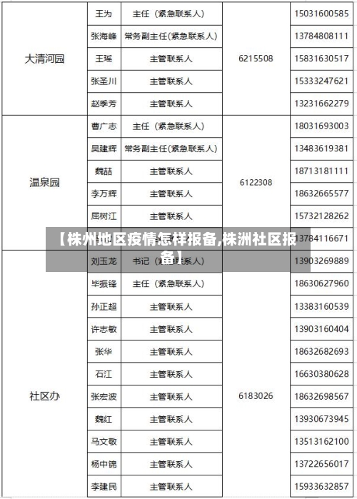 【株州地区疫情怎样报备,株洲社区报备】-第3张图片