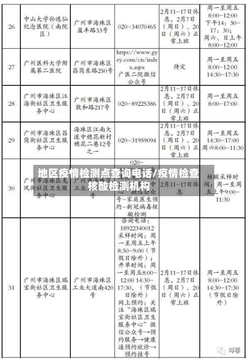 地区疫情检测点查询电话/疫情检查核酸检测机构