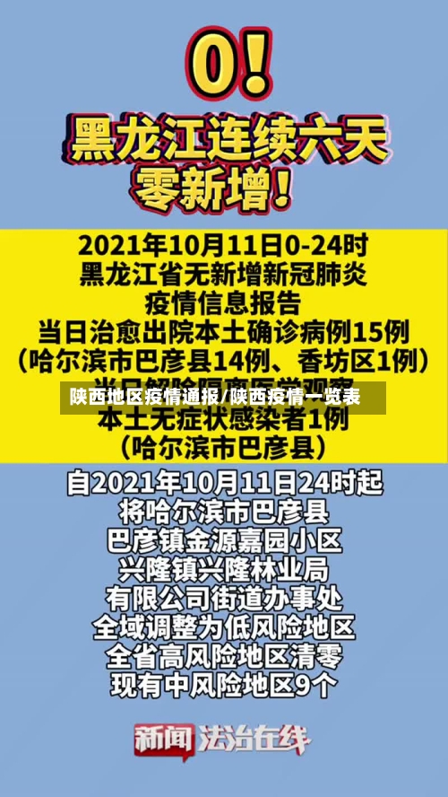 陕西地区疫情通报/陕西疫情一览表