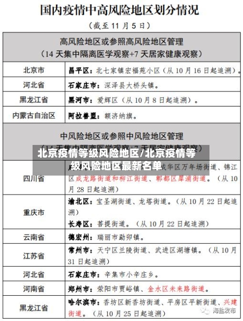 北京疫情等级风险地区/北京疫情等级风险地区最新名单