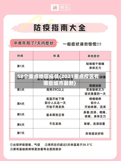 58个重点地区疫情(2021重点疫区有哪些城市最新)
