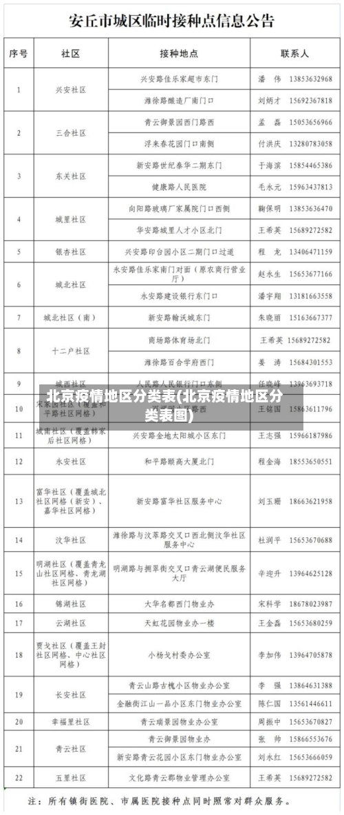 北京疫情地区分类表(北京疫情地区分类表图)-第2张图片