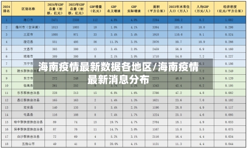 海南疫情最新数据各地区/海南疫情最新消息分布