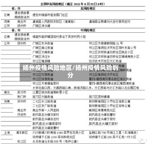 扬州疫情风险地区/扬州疫情风险划分