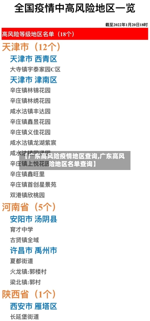 【广东高风险疫情地区查询,广东高风险地区名单查询】