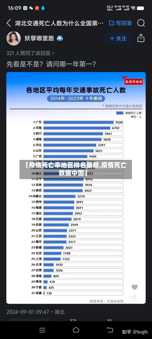 【疫情死亡率地区排名最新,疫情死亡数据中国】