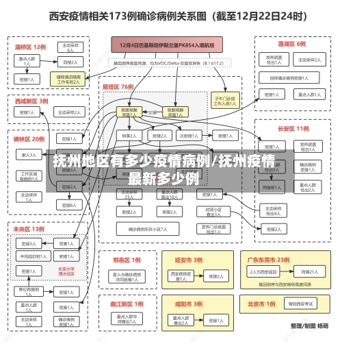 抚州地区有多少疫情病例/抚州疫情最新多少例-第2张图片