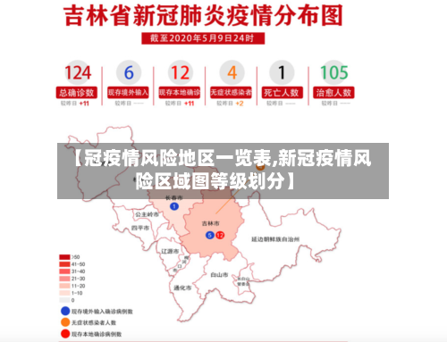 【冠疫情风险地区一览表,新冠疫情风险区域图等级划分】