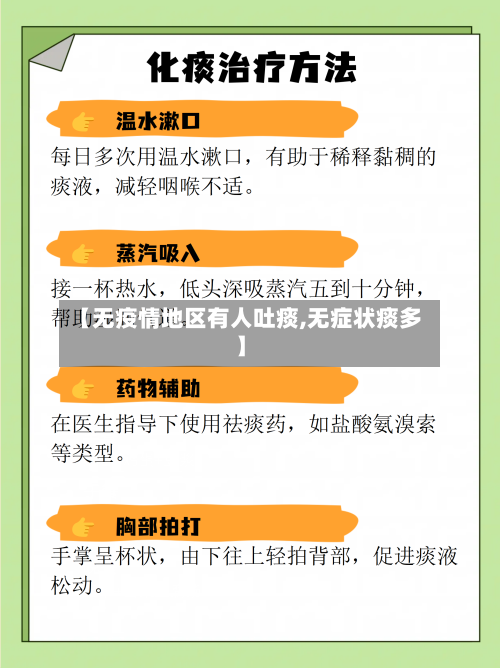 【无疫情地区有人吐痰,无症状痰多】-第3张图片