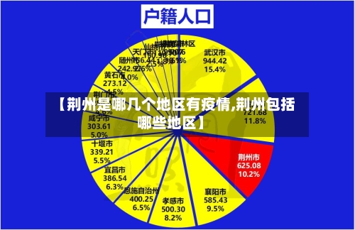 【荆州是哪几个地区有疫情,荆州包括哪些地区】