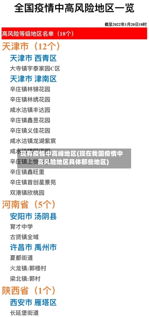 现有疫情中高峰地区(现在我国疫情中高风险地区具体那些地区)-第2张图片