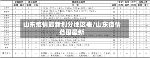 山东疫情最新划分地区表/山东疫情范围最新