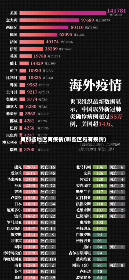 有那些地区有疫情(哪些区域有疫情)