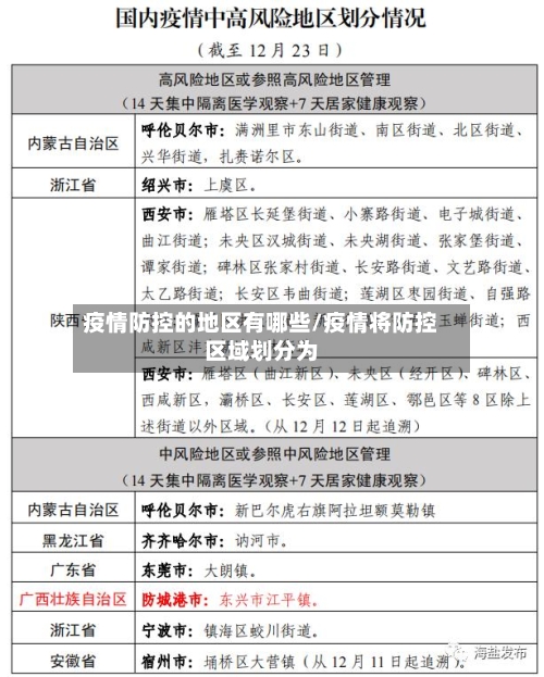 疫情防控的地区有哪些/疫情将防控区域划分为