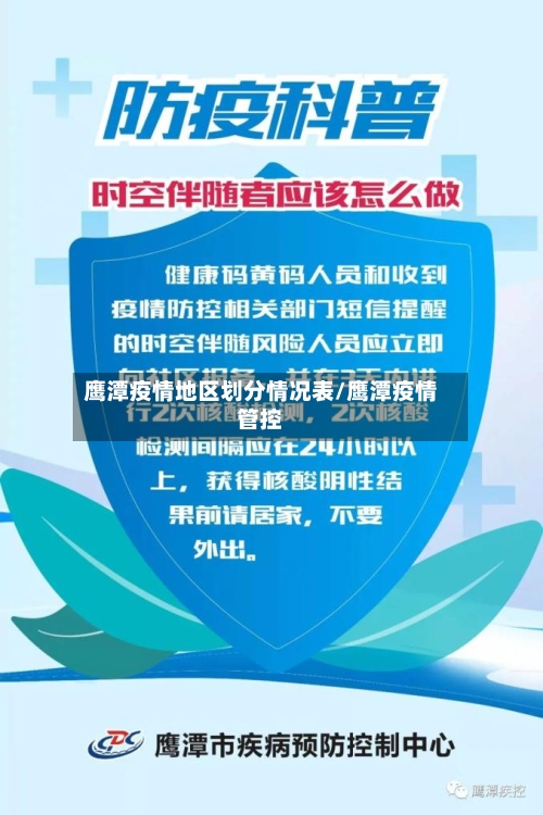 鹰潭疫情地区划分情况表/鹰潭疫情管控