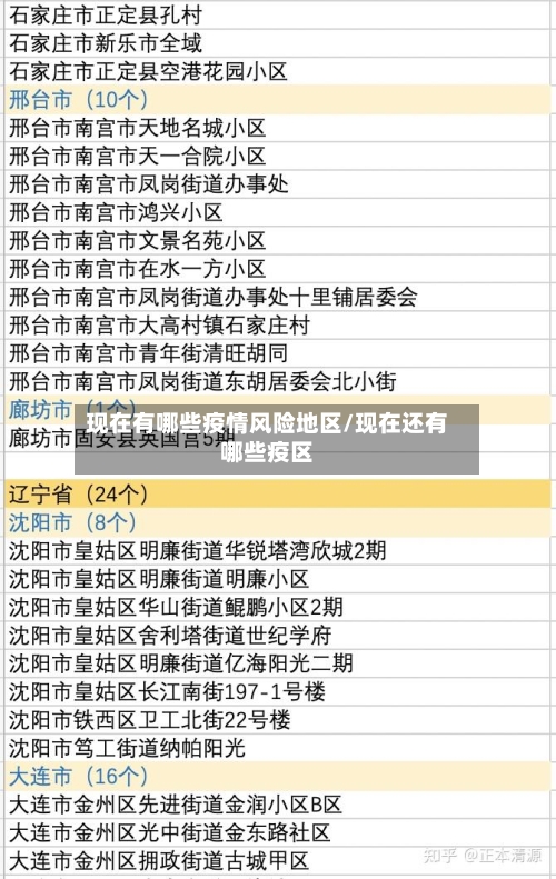 现在有哪些疫情风险地区/现在还有哪些疫区-第3张图片