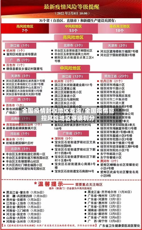 全国疫情封控地区查询/全国疫情管控风险地区等级划分