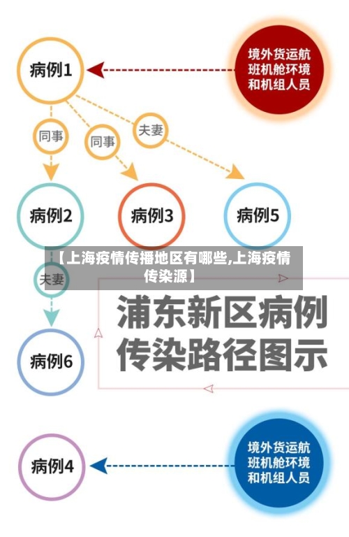 【上海疫情传播地区有哪些,上海疫情 传染源】