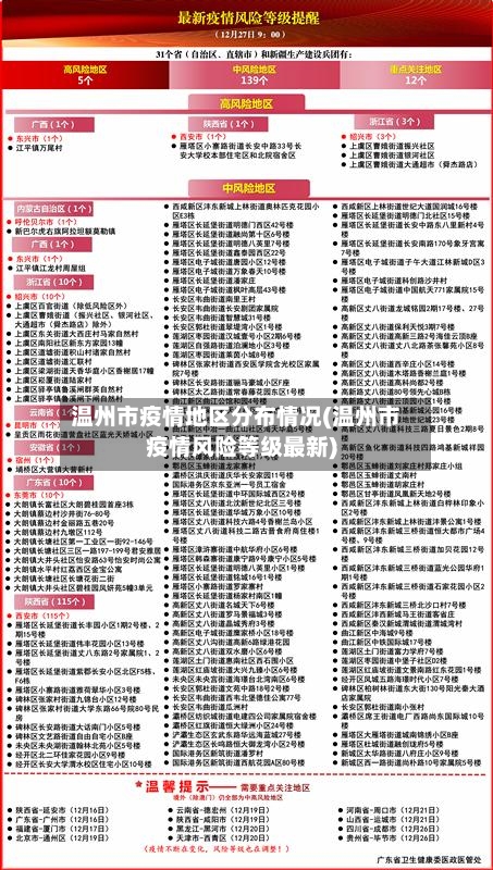 温州市疫情地区分布情况(温州市疫情风险等级最新)