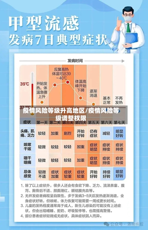 疫情风险等级升高地区/疫情风险等级调整权限