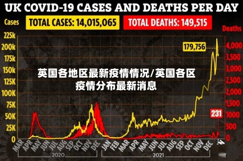 英国各地区最新疫情情况/英国各区疫情分布最新消息-第2张图片