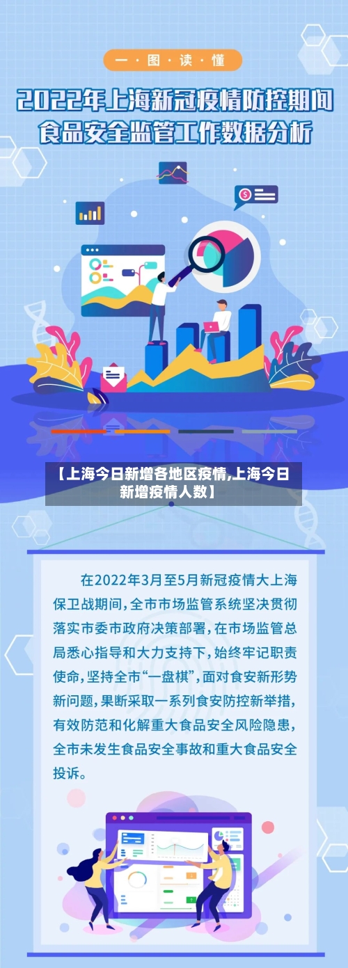 【上海今日新增各地区疫情,上海今日新增疫情人数】-第1张图片