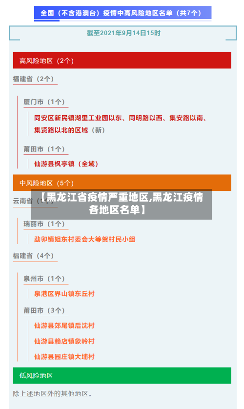 【黑龙江省疫情严重地区,黑龙江疫情各地区名单】