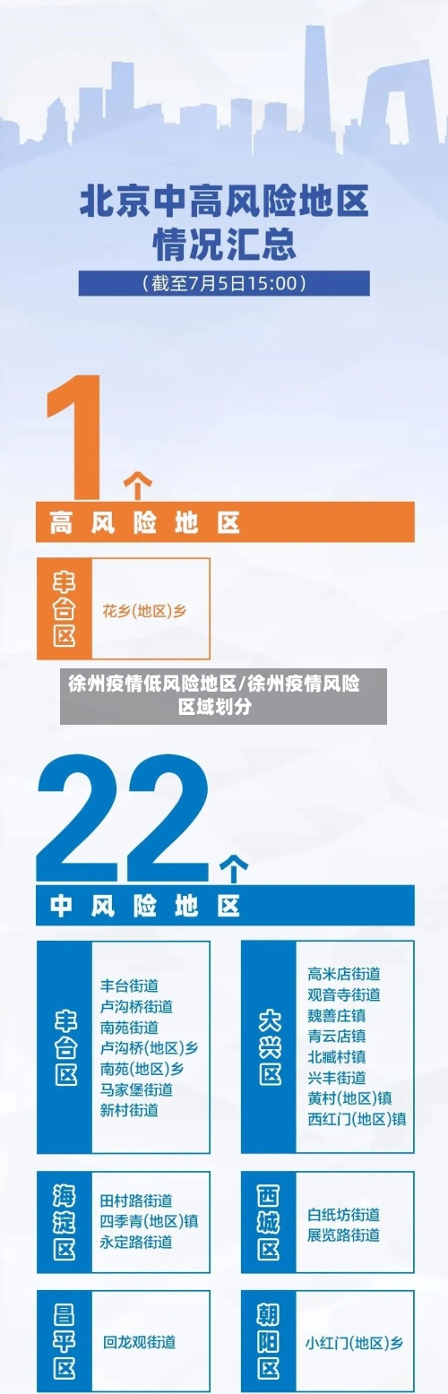 徐州疫情低风险地区/徐州疫情风险区域划分