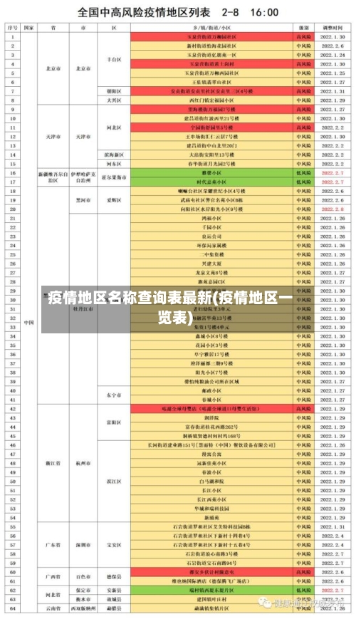 疫情地区名称查询表最新(疫情地区一览表)-第3张图片