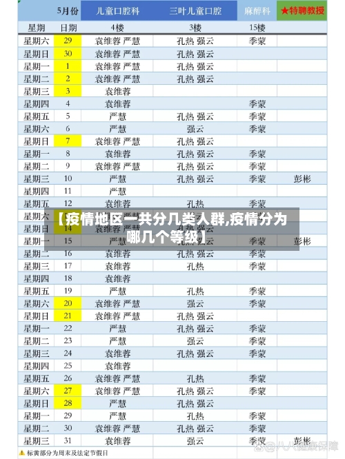 【疫情地区一共分几类人群,疫情分为哪几个等级】-第2张图片