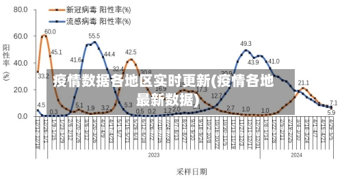 疫情数据各地区实时更新(疫情各地最新数据)