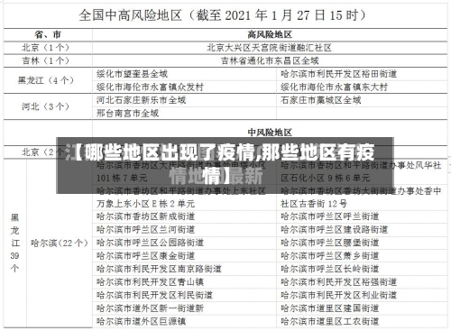 【哪些地区出现了疫情,那些地区有疫情】