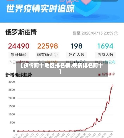【疫情前十地区排名榜,疫情排名前十】